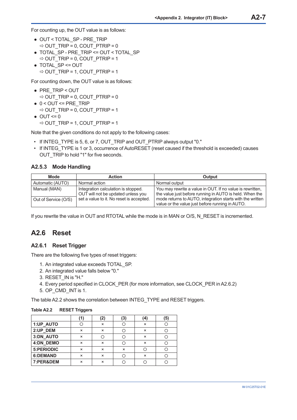 A2.5.3 mode handling, A2.6 reset, A2.6.1 reset trigger | A2.5.3, A2.6, A2-7 | Yokogawa EJX930A User Manual | Page 91 / 170