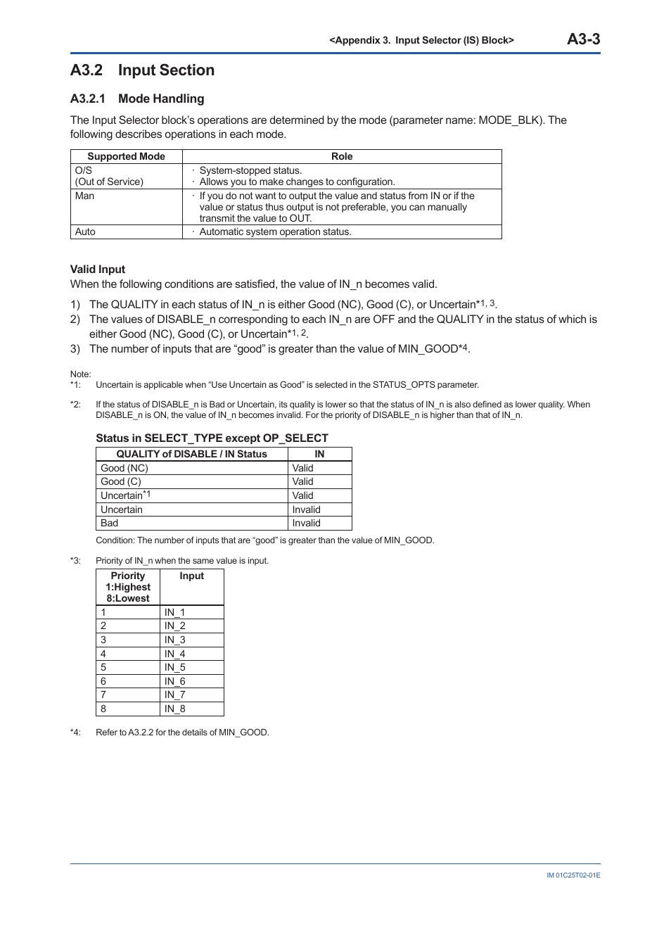 A3.2 input section, A3.2.1 mode handling, A3.2 | A3-3 | Yokogawa EJX930A User Manual | Page 98 / 170