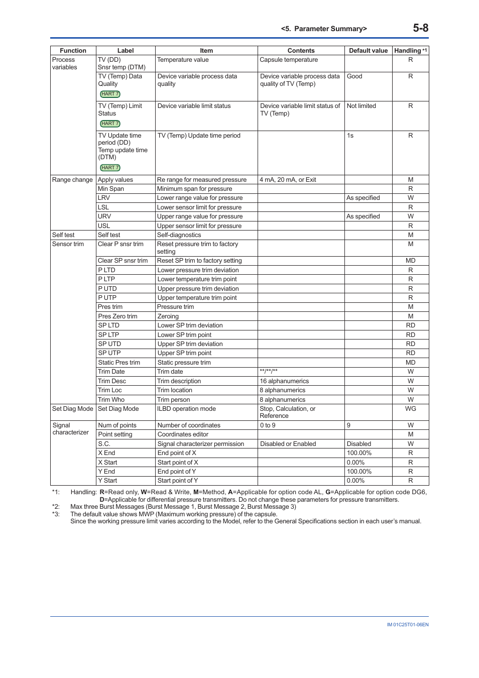 Yokogawa EJX115A User Manual | Page 86 / 96
