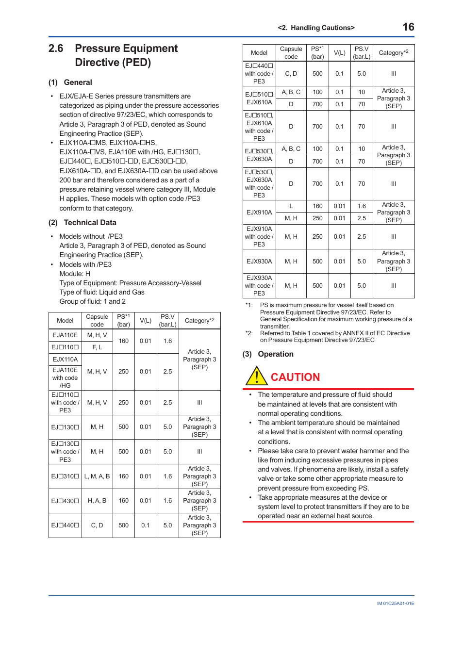 6 pressure equipment directive (ped), Pressure equipment directive (ped), Caution | 1) general, 2) technical data, 3) operation | Yokogawa EJX115A User Manual | Page 18 / 52