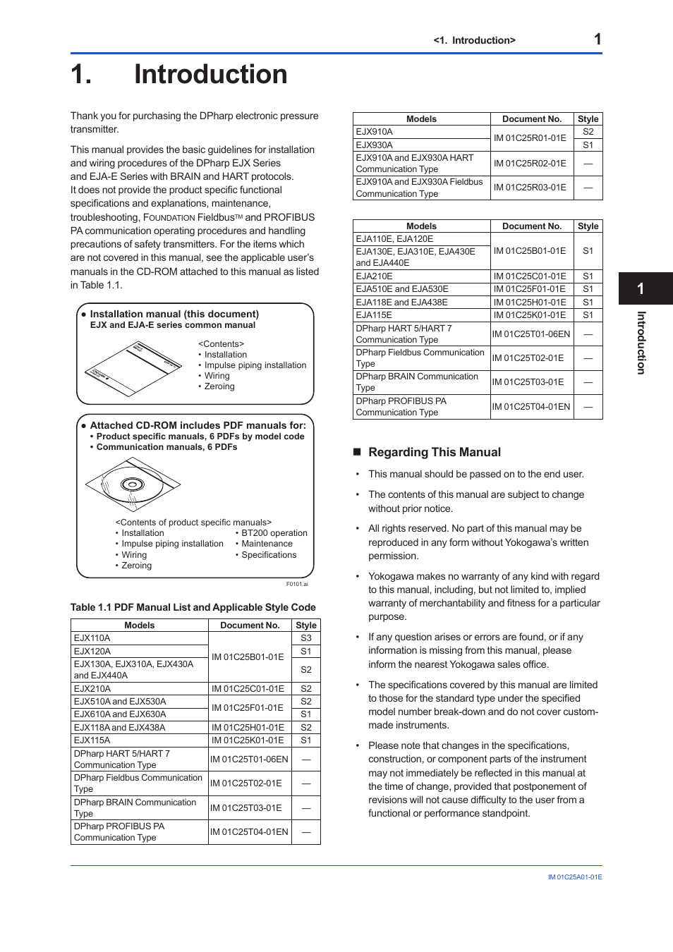 Introduction, Regarding this manual | Yokogawa EJX115A User Manual | Page 3 / 52