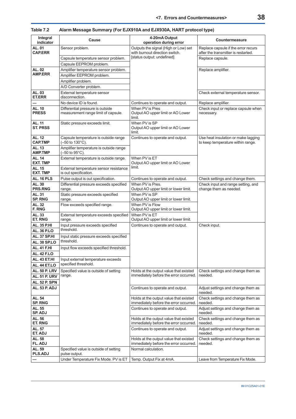 Yokogawa EJX115A User Manual | Page 40 / 52