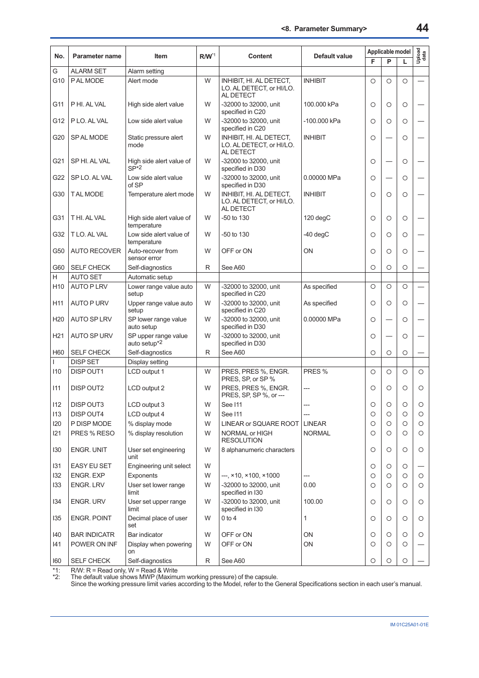 Yokogawa EJX115A User Manual | Page 46 / 52