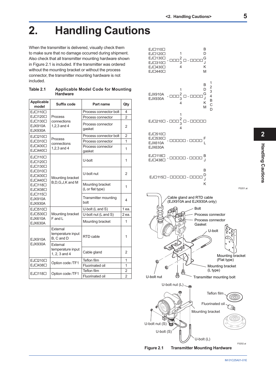 Handling cautions, Han dlin g c au tio ns | Yokogawa EJX115A User Manual | Page 7 / 52