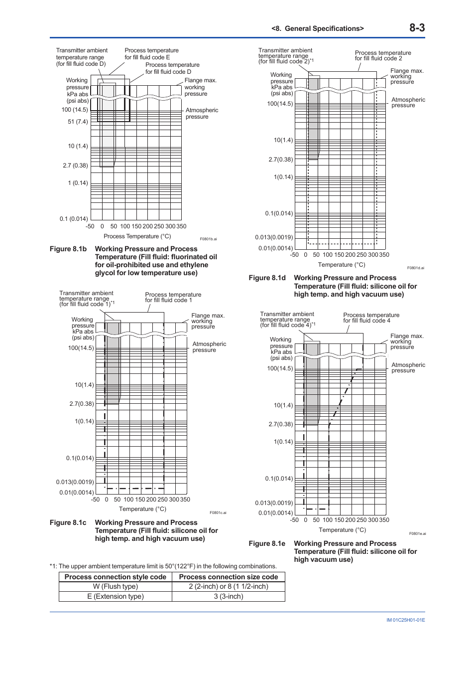 Yokogawa EJX118A User Manual | Page 45 / 64