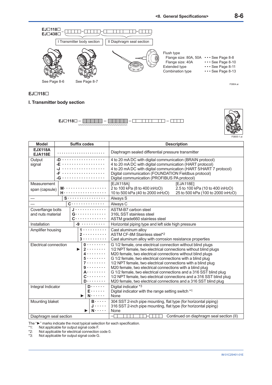 Yokogawa EJX118A User Manual | Page 48 / 64