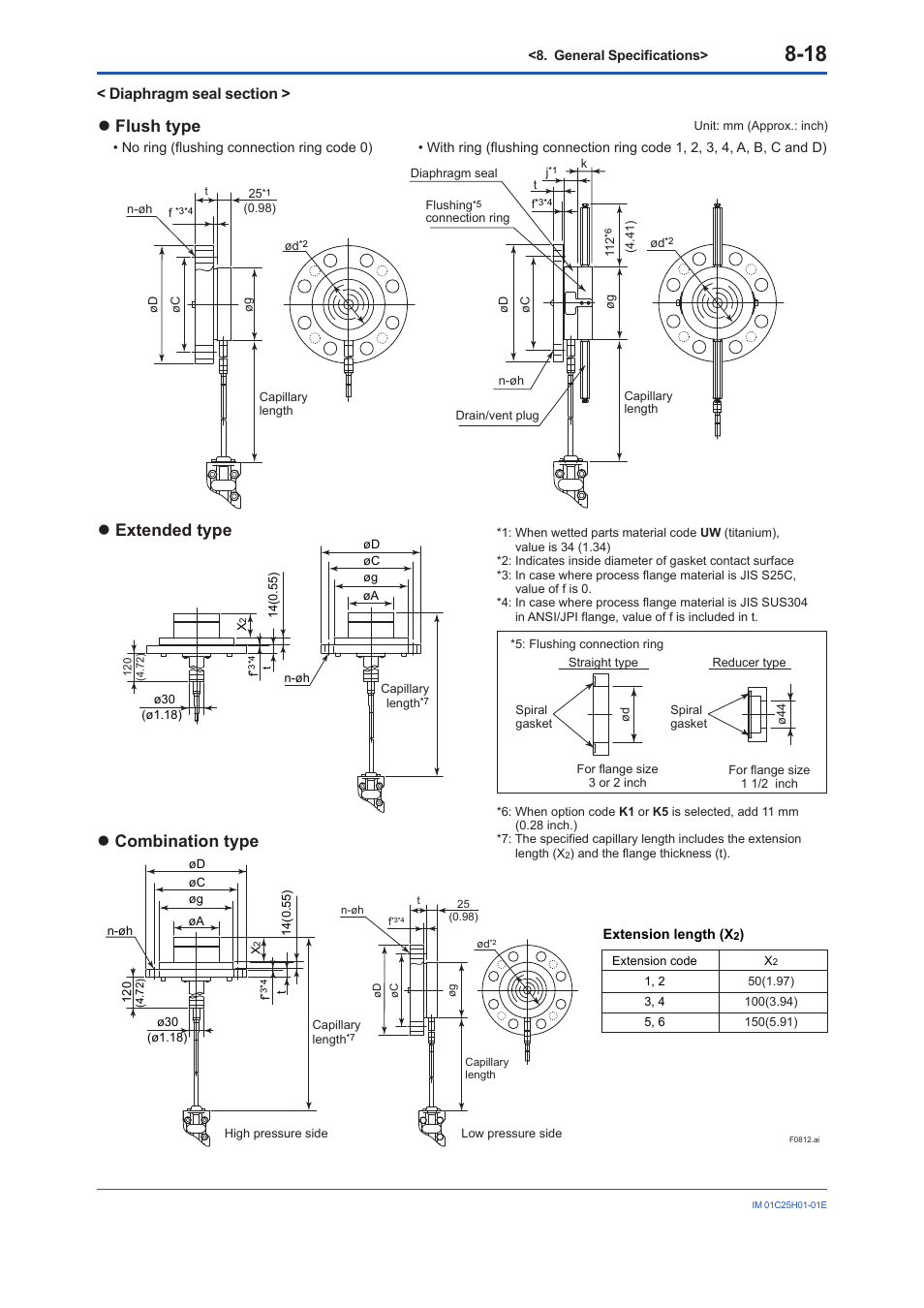 Extended type, Flush type, Combination type | Yokogawa EJX118A User Manual | Page 60 / 64