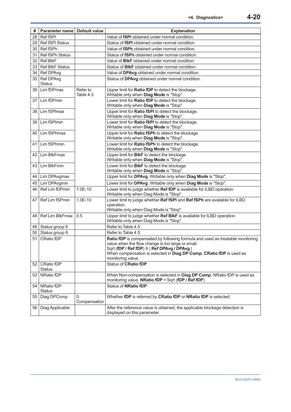 Yokogawa EJA440E User Manual | Page 67 / 96