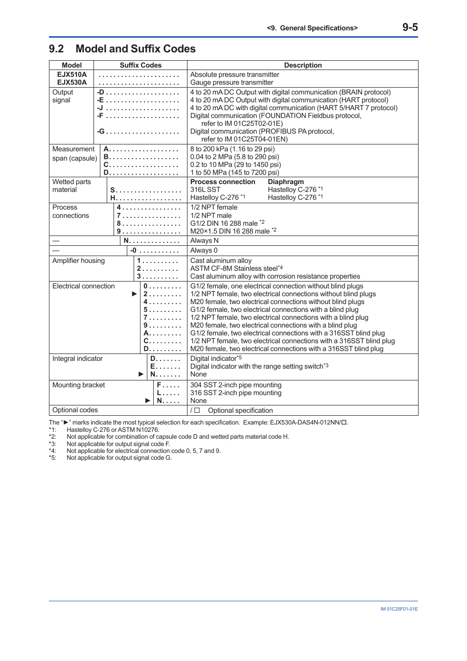 2 model and suffix codes, Model and suffix codes -5 | Yokogawa EJA530E User Manual | Page 45 / 52