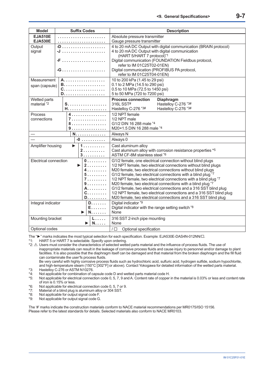 Yokogawa EJA530E User Manual | Page 47 / 52