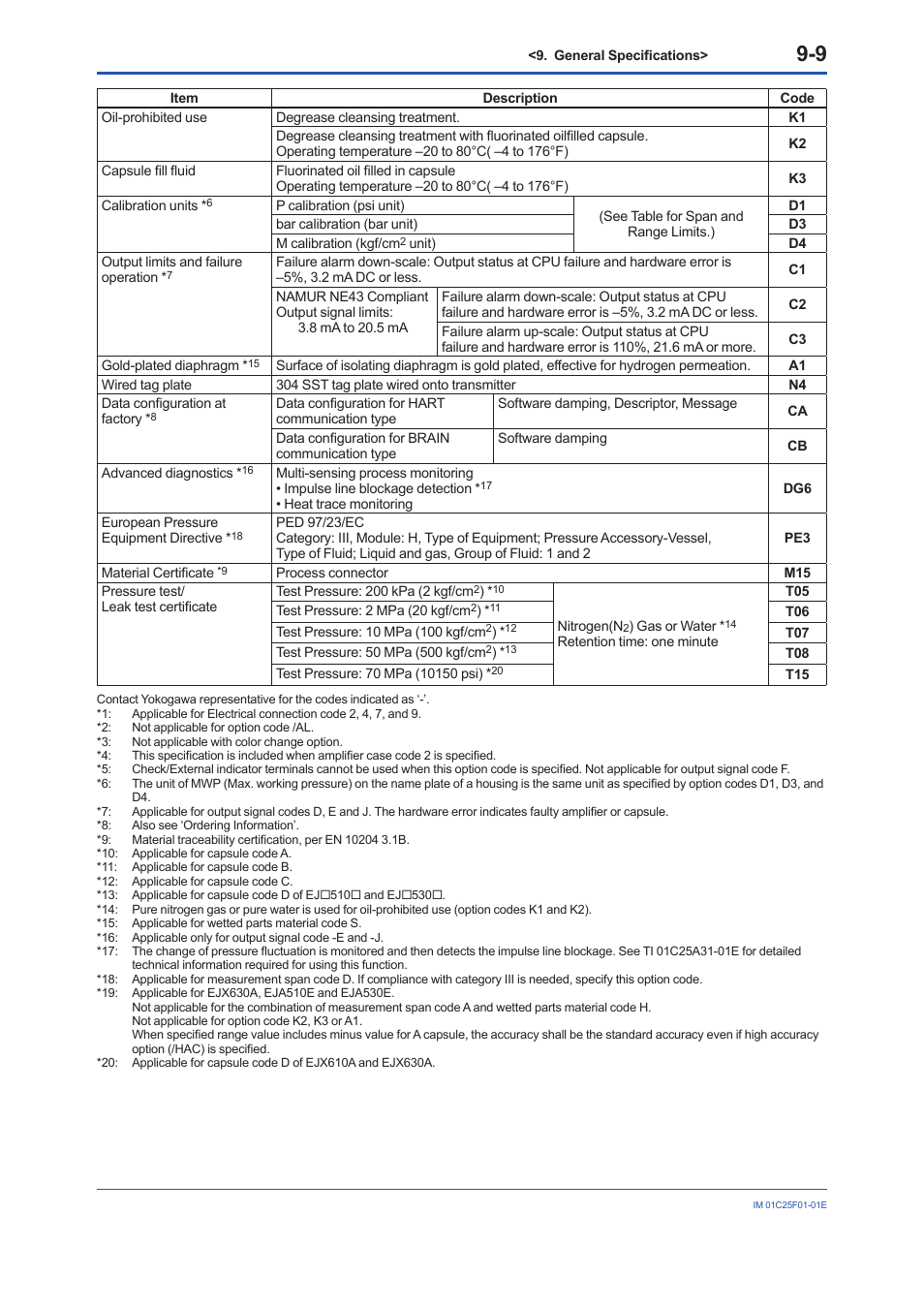 Yokogawa EJA530E User Manual | Page 49 / 52
