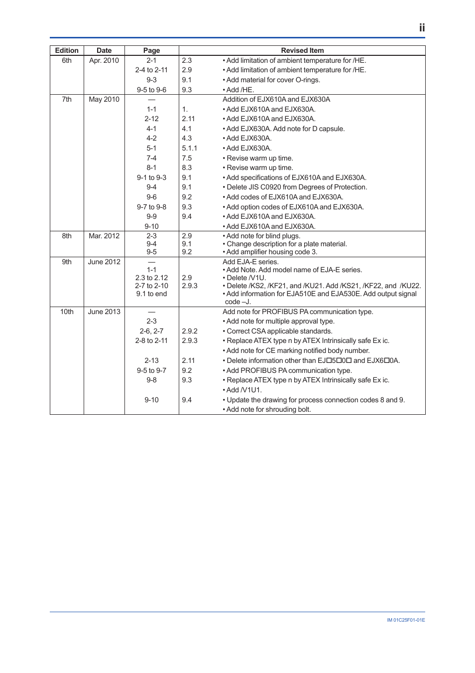 Yokogawa EJA530E User Manual | Page 52 / 52