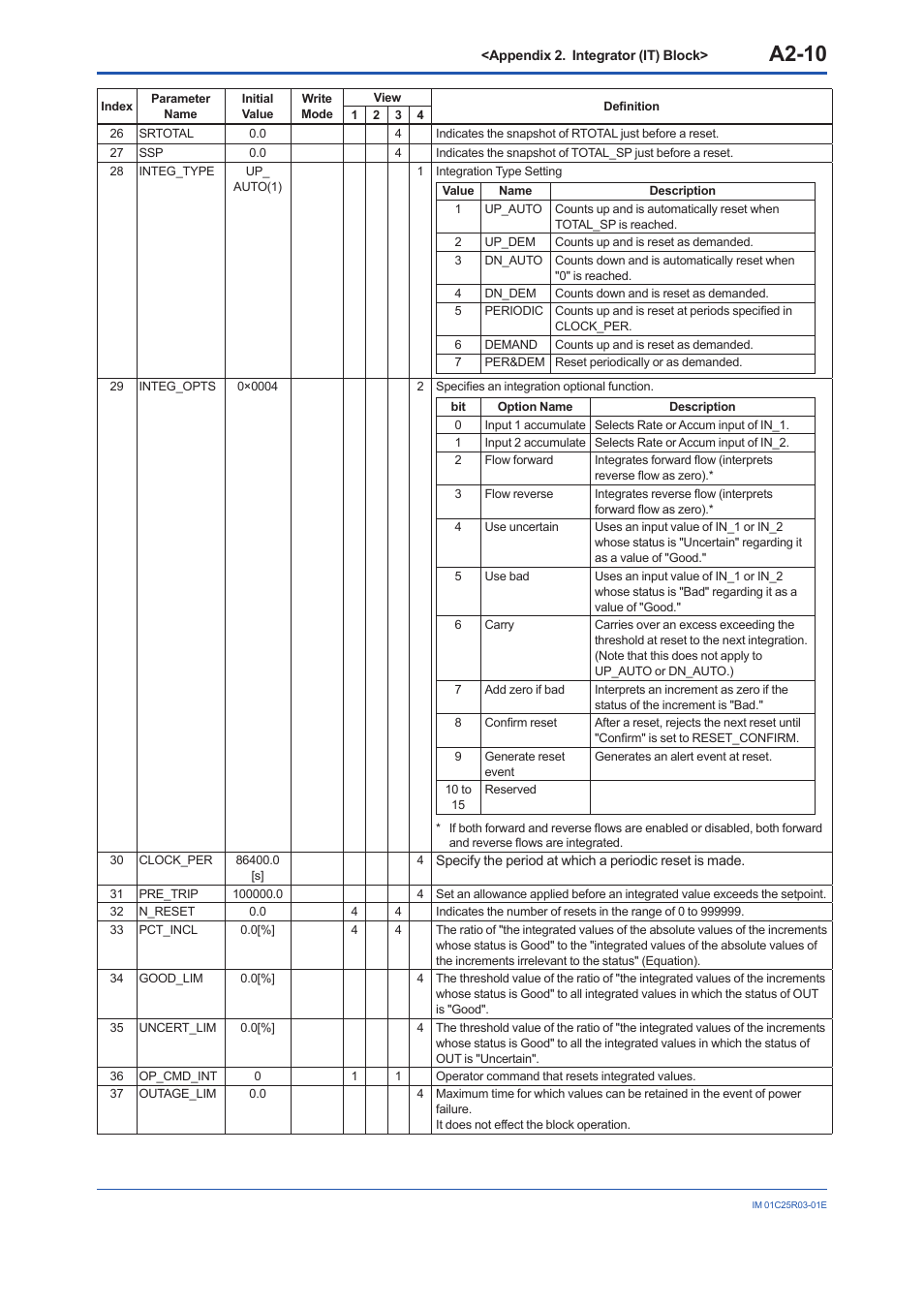 A2-10 | Yokogawa EJX930A User Manual | Page 100 / 175