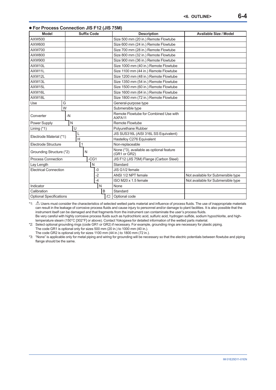 For process connection jis f12 (jis 75m) | Yokogawa ADMAG AXW User Manual | Page 35 / 52