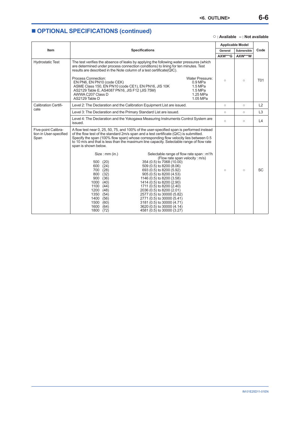 Optional specifications (continued), Optional specifications (continued) -6, Noptional specifications (continued) | Yokogawa ADMAG AXW User Manual | Page 37 / 52