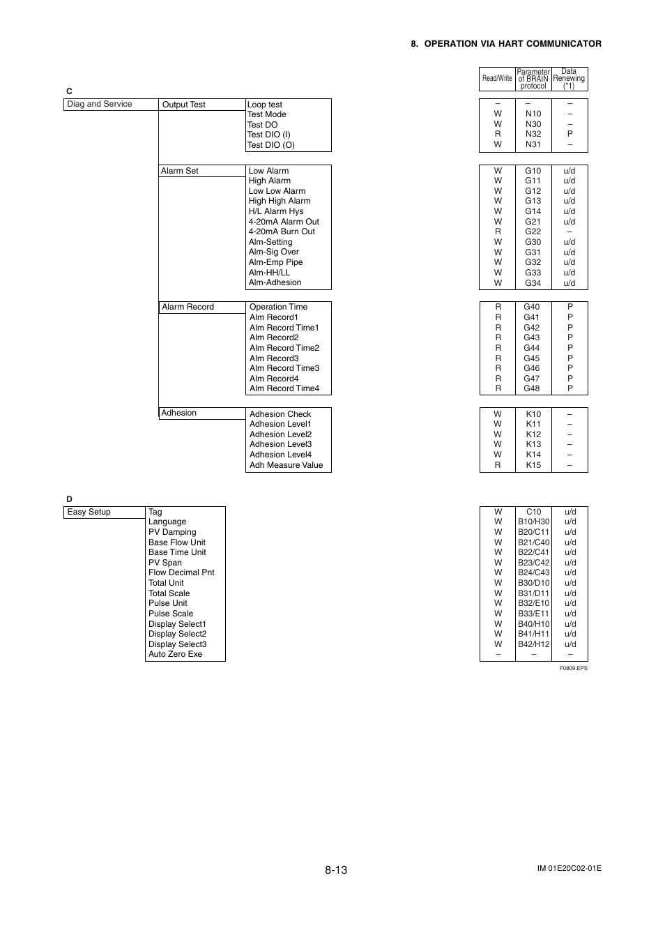 Yokogawa AXFA14G/C User Manual | Page 89 / 123