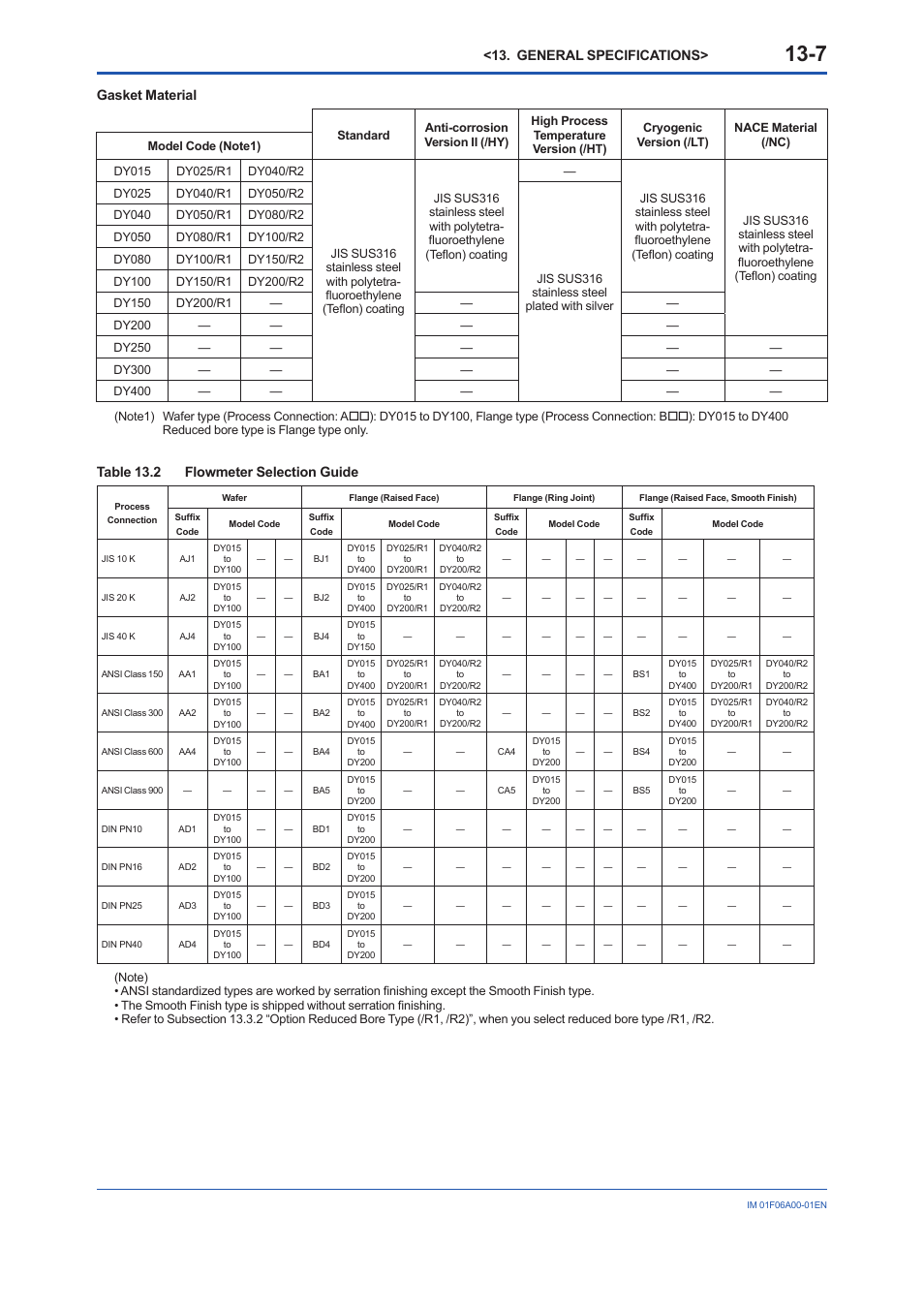 General specifications, Gasket material, Table 13.2 flowmeter selection guide | Yokogawa digitalYEWFLO (DY) User Manual | Page 117 / 173