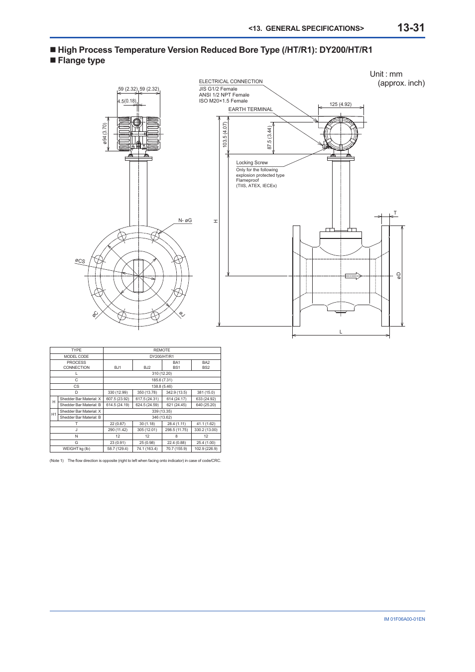 Unit : mm (approx. inch), General specifications | Yokogawa digitalYEWFLO (DY) User Manual | Page 141 / 173