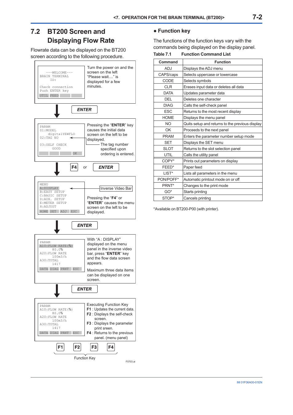 2 bt200 screen and displaying flow rate, Bt200 screen and displaying flow rate -2, Function key | Yokogawa digitalYEWFLO (DY) User Manual | Page 58 / 173