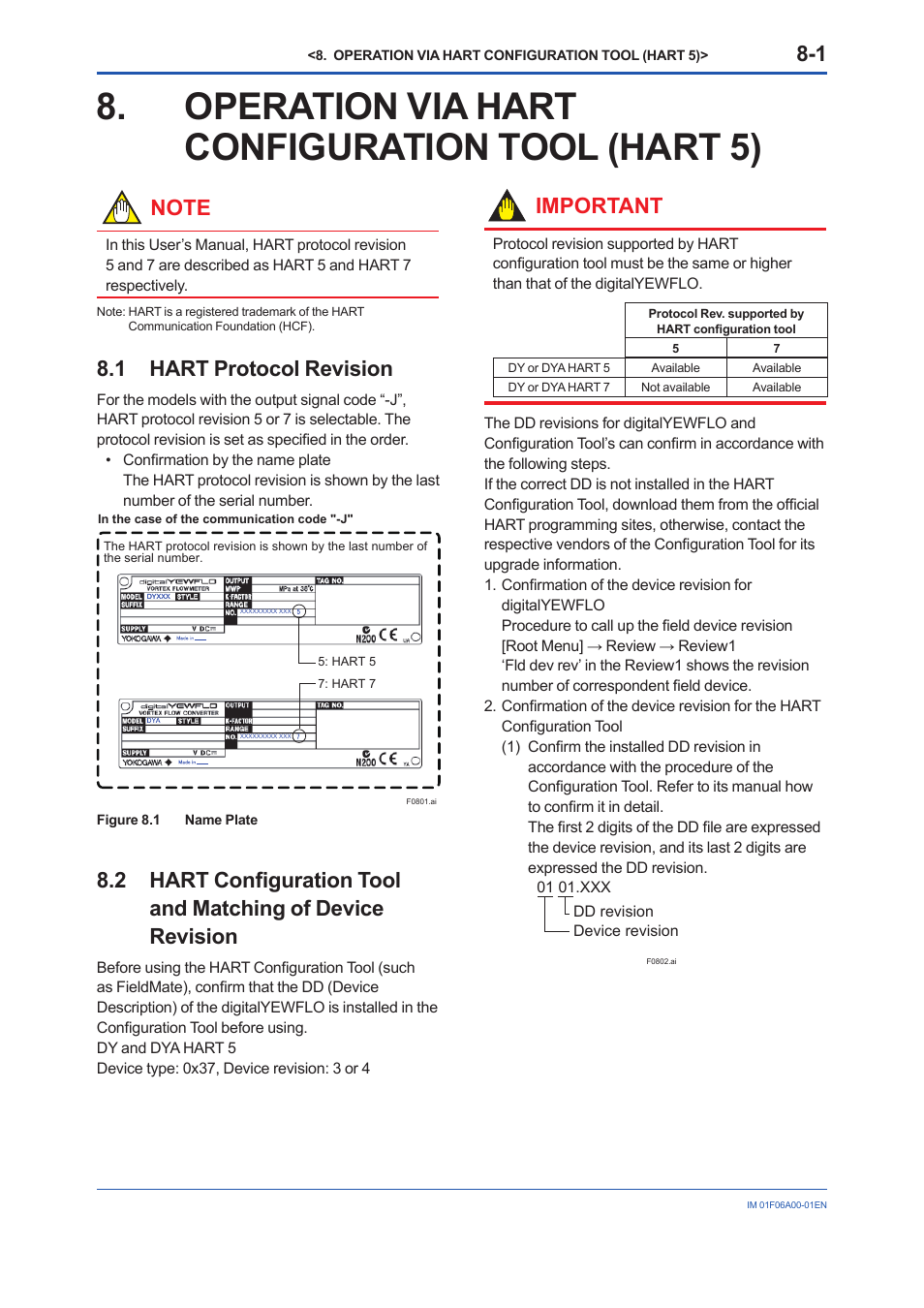 Operation via hart configuration tool (hart 5), 1 hart protocol revision, Operation via hart configuration tool (hart 5) -1 | Hart protocol revision -1, 2 hart, Important | Yokogawa digitalYEWFLO (DY) User Manual | Page 61 / 173