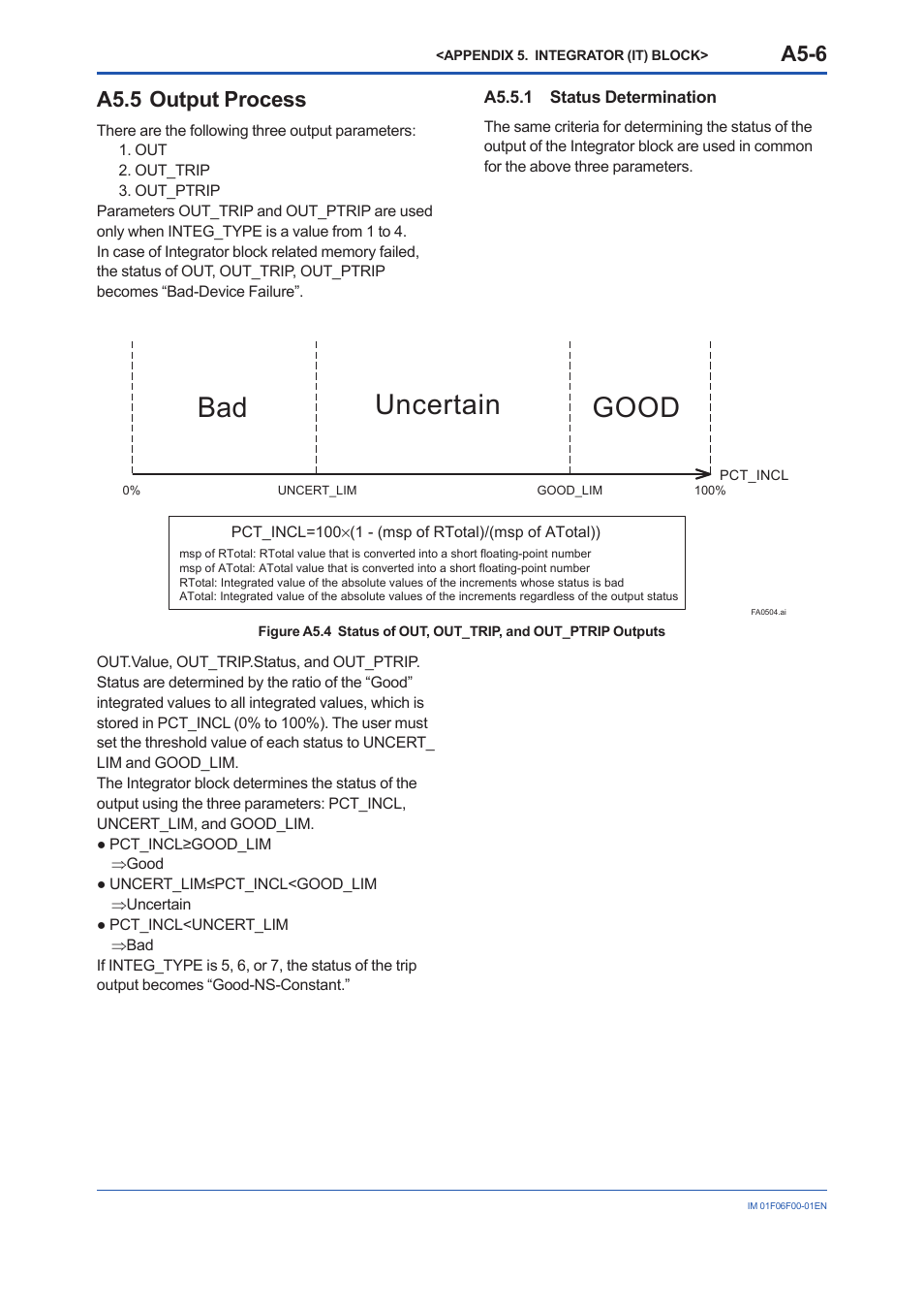 A5.5 output process, A5.5.1 status determination, A5.5 output | Process, A5-6, A5.5.1 status, Determination, Good uncertain bad | Yokogawa digitalYEWFLO (DY-FF) User Manual | Page 102 / 168