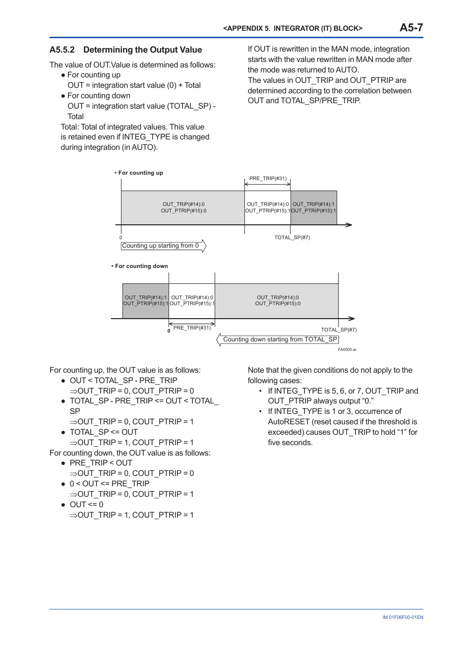 A5.5.2 determining the output value, A5.5.2, A5-7 | Yokogawa digitalYEWFLO (DY-FF) User Manual | Page 103 / 168