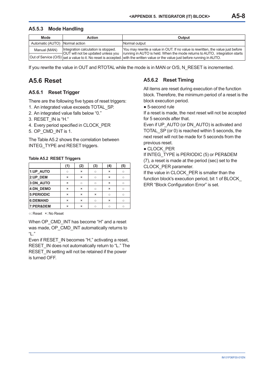 A5.5.3 mode handling, A5.6 reset, A5.6.1 reset trigger | A5.6.2 reset timing, A5.5.3 mode, Handling, A5-8, A5.6.1 reset, A5.6.2 reset, Timing | Yokogawa digitalYEWFLO (DY-FF) User Manual | Page 104 / 168