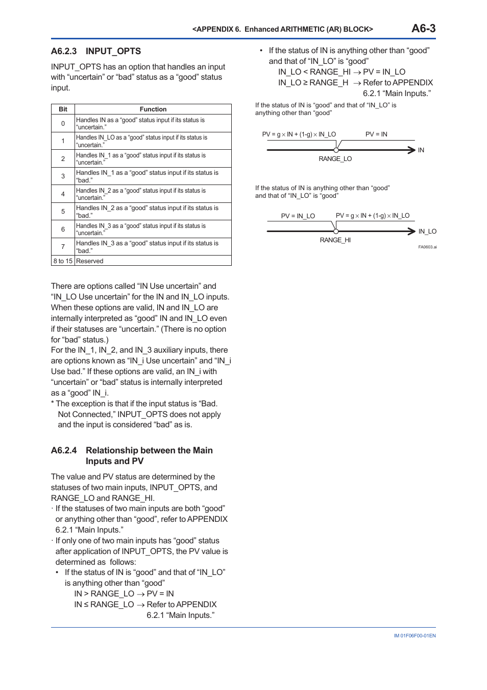 A6.2.3 input_opts, A6.2.4 relationship between the main inputs and pv, A6-3 | A6.2.4 | Yokogawa digitalYEWFLO (DY-FF) User Manual | Page 110 / 168