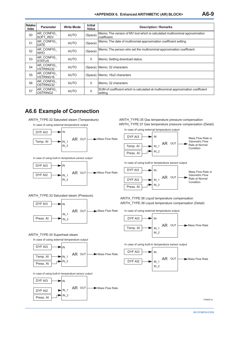 A6.6 example of connection, A6.6, A6-9 | Yokogawa digitalYEWFLO (DY-FF) User Manual | Page 116 / 168