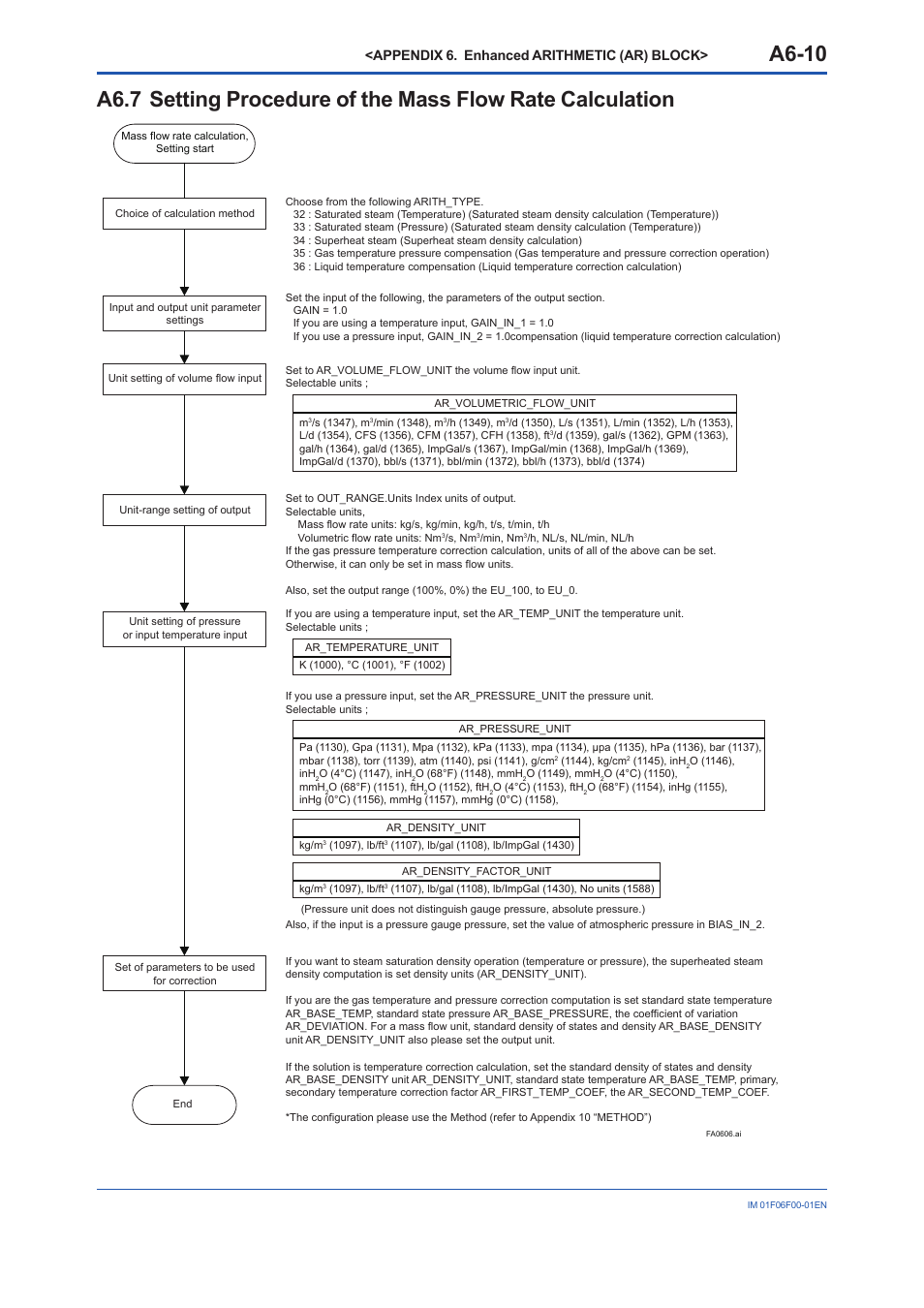 A6.7, A6-10, Appendix 6. enhanced arithmetic (ar) block | Yokogawa digitalYEWFLO (DY-FF) User Manual | Page 117 / 168