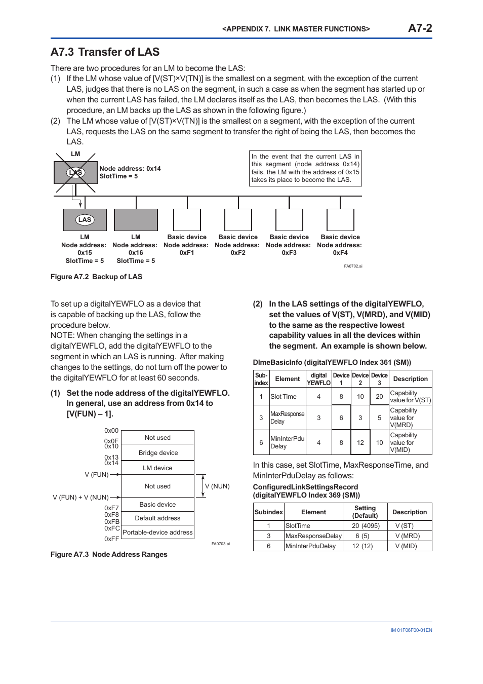 A7.3 transfer of las, A7.3, A7-2 | Yokogawa digitalYEWFLO (DY-FF) User Manual | Page 119 / 168