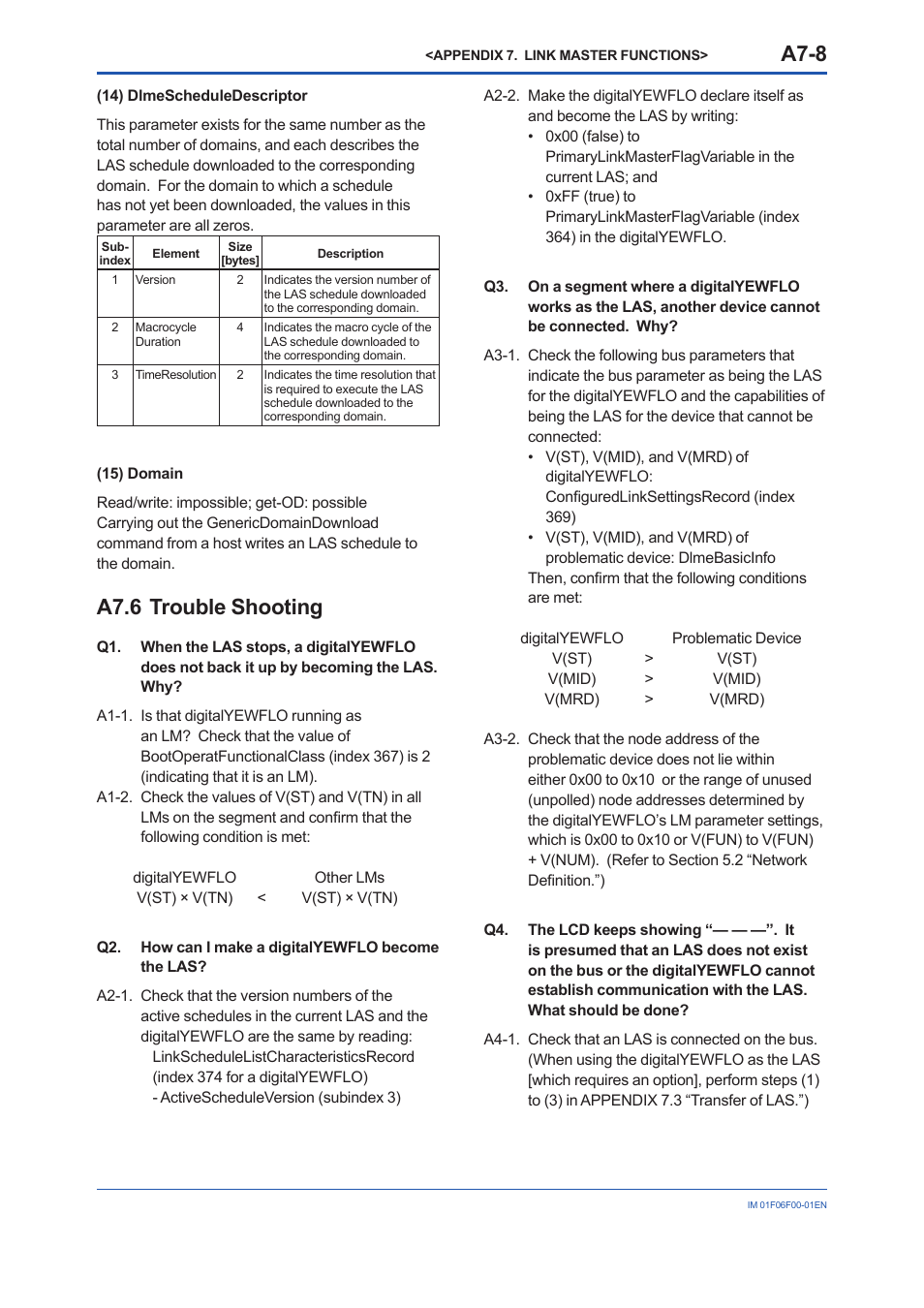A7.6 trouble shooting, A7.6 trouble, Shooting | A7-8 | Yokogawa digitalYEWFLO (DY-FF) User Manual | Page 125 / 168