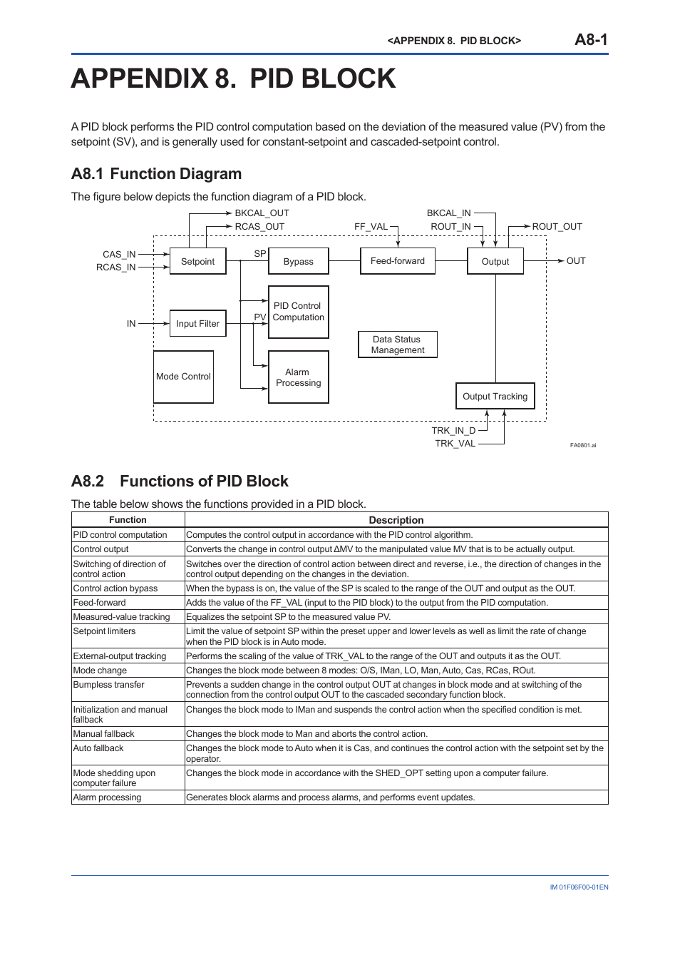 Appendix 8. pid block, A8.1 function diagram, A8.2 functions of pid block | A8.1 function, Diagram, A8-1, A8.2 | Yokogawa digitalYEWFLO (DY-FF) User Manual | Page 127 / 168
