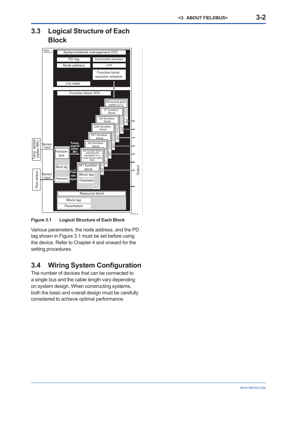 3 logical structure of each block, 4 wiring system configuration, Logical structure of each block -2 | Wiring system confi guration -2, 4 wiring system confi guration, About fieldbus, Figure 3.1 logical structure of each block | Yokogawa digitalYEWFLO (DY-FF) User Manual | Page 13 / 168
