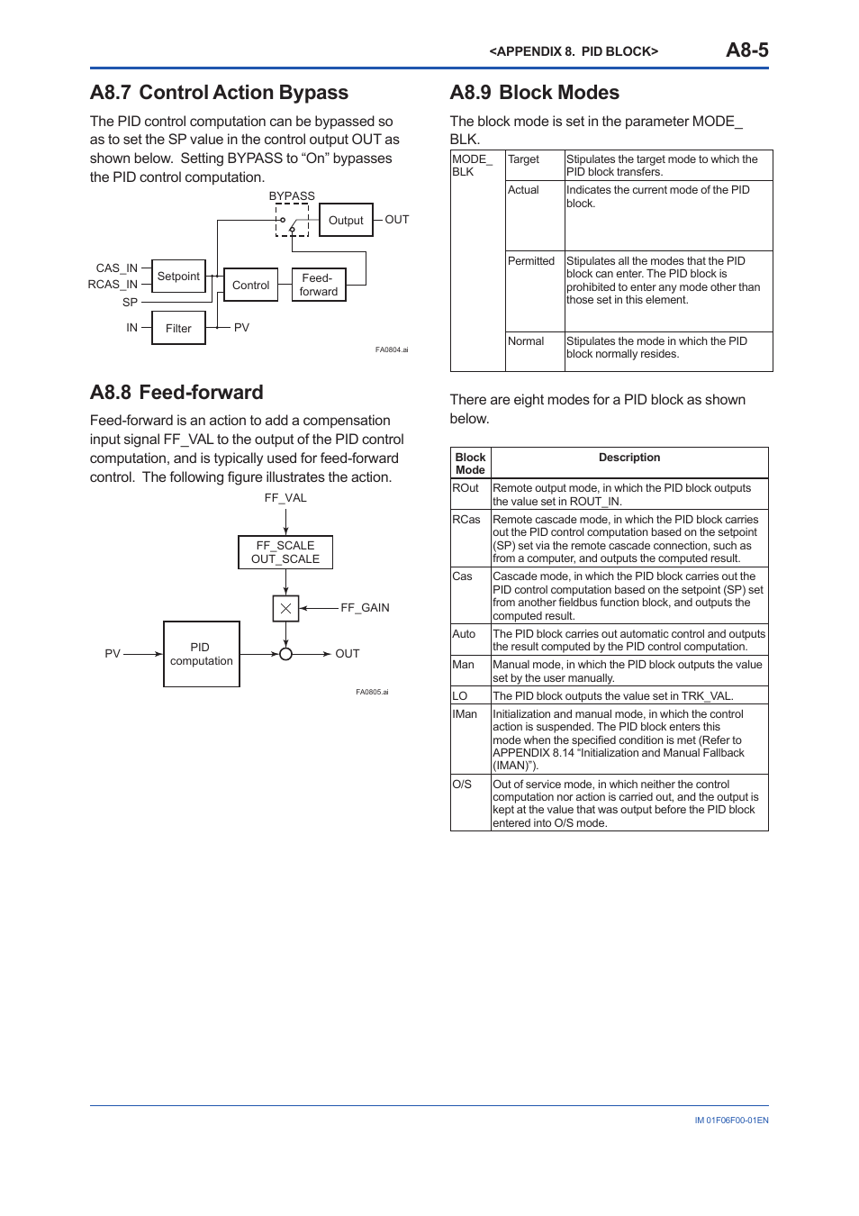A8.7 control action bypass, A8.8 feed-forward, A8.9 block modes | A8.7 control, Action, Bypass, A8-5, A8.9 block, Modes | Yokogawa digitalYEWFLO (DY-FF) User Manual | Page 131 / 168