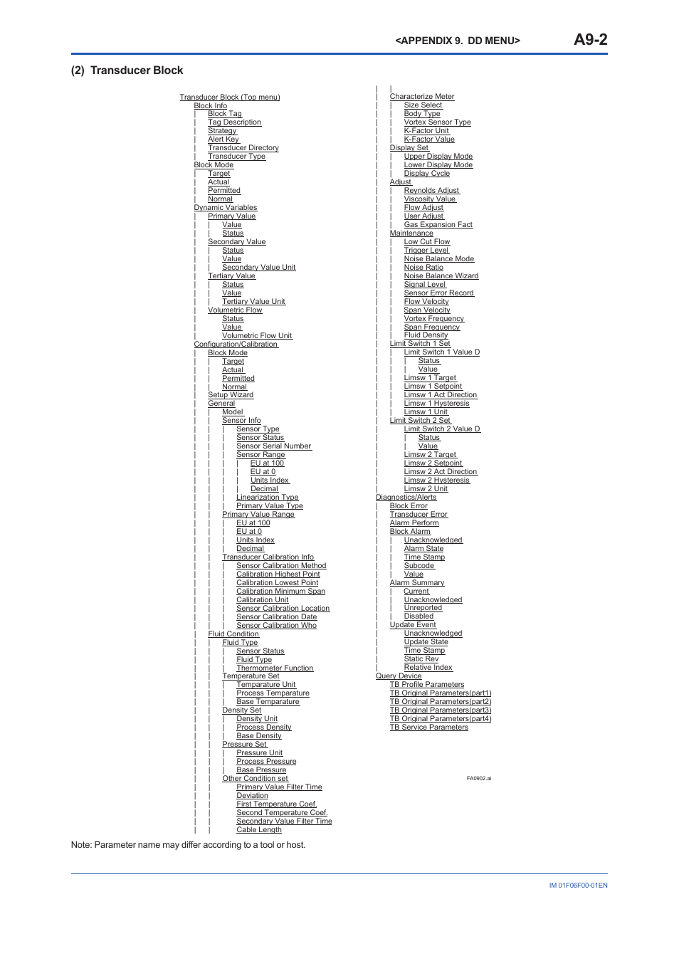 A9-2, 2) transducer block, Appendix 9. dd menu | Yokogawa digitalYEWFLO (DY-FF) User Manual | Page 138 / 168