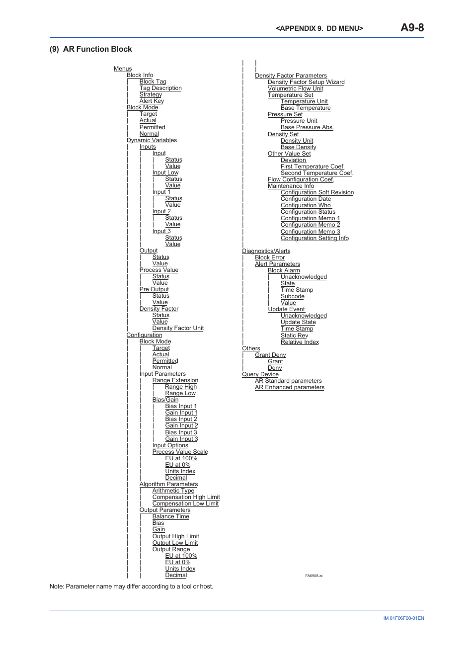 A9-8, 9) ar function block | Yokogawa digitalYEWFLO (DY-FF) User Manual | Page 144 / 168