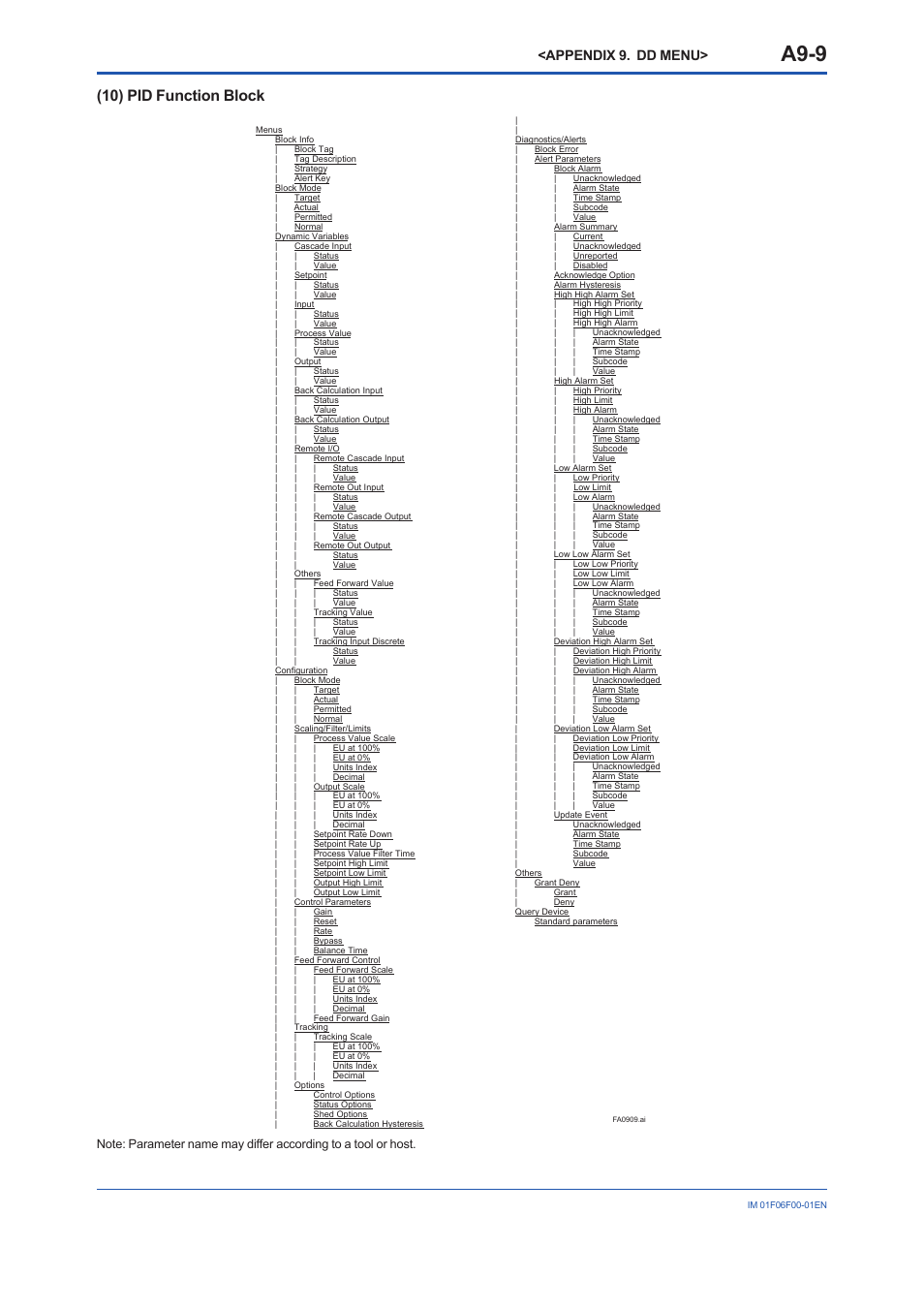 A9-9, 10) pid function block, Appendix 9. dd menu | Yokogawa digitalYEWFLO (DY-FF) User Manual | Page 145 / 168