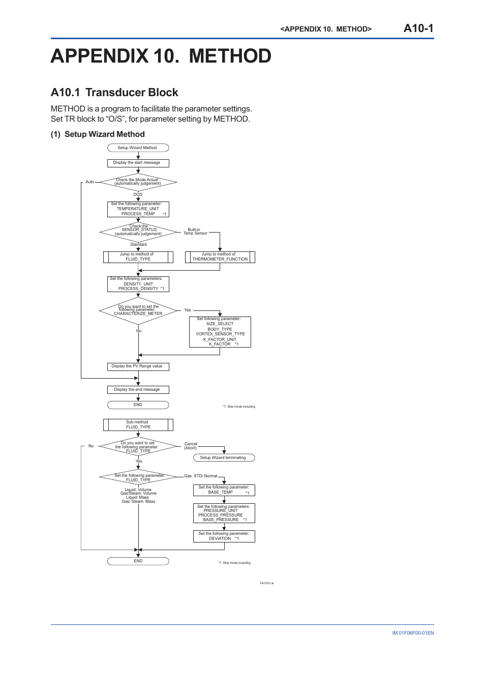 Appendix 10. method, A10.1 transducer block, A10.1 transducer | Block, A10-1 | Yokogawa digitalYEWFLO (DY-FF) User Manual | Page 146 / 168