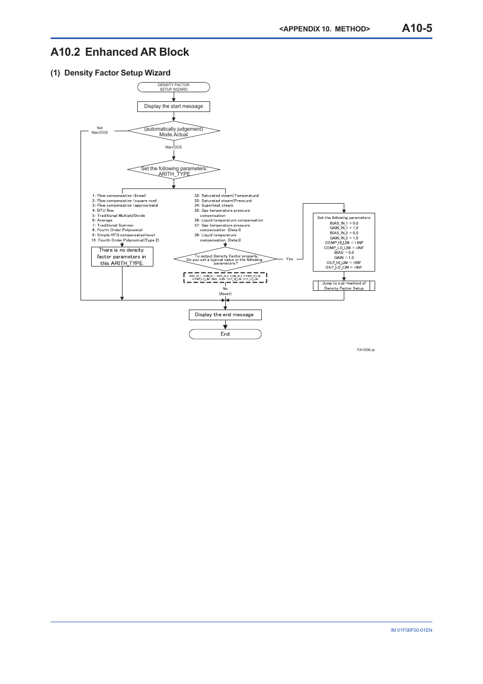 A10.2 enhanced ar block, A10.2 enhanced, Block | A10-5, 1) density factor setup wizard | Yokogawa digitalYEWFLO (DY-FF) User Manual | Page 150 / 168