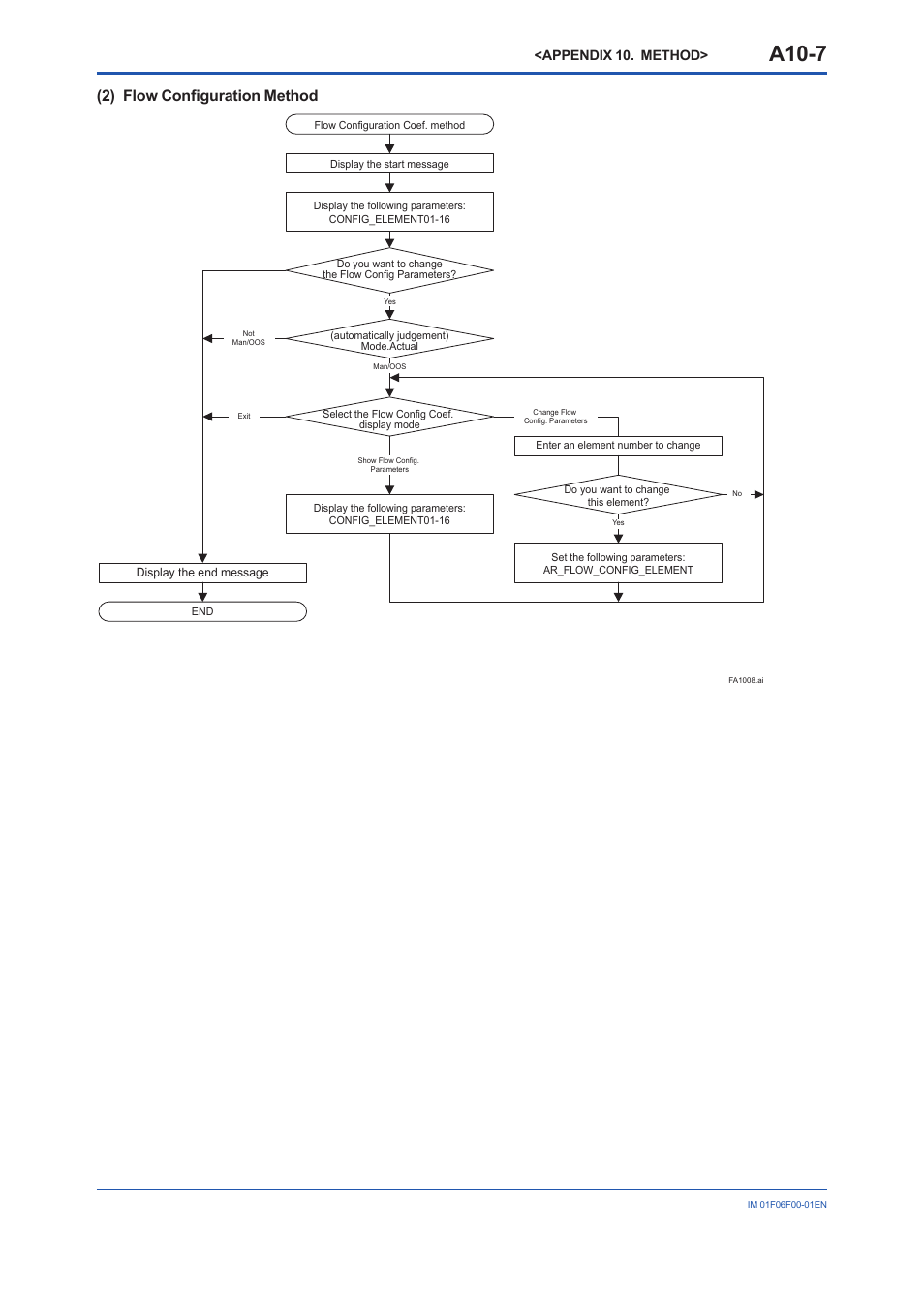 A10-7, 2) flow confi guration method | Yokogawa digitalYEWFLO (DY-FF) User Manual | Page 152 / 168