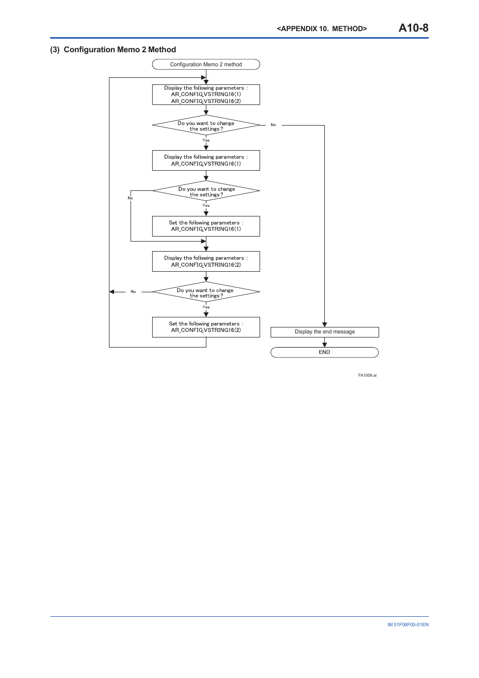 A10-8 | Yokogawa digitalYEWFLO (DY-FF) User Manual | Page 153 / 168