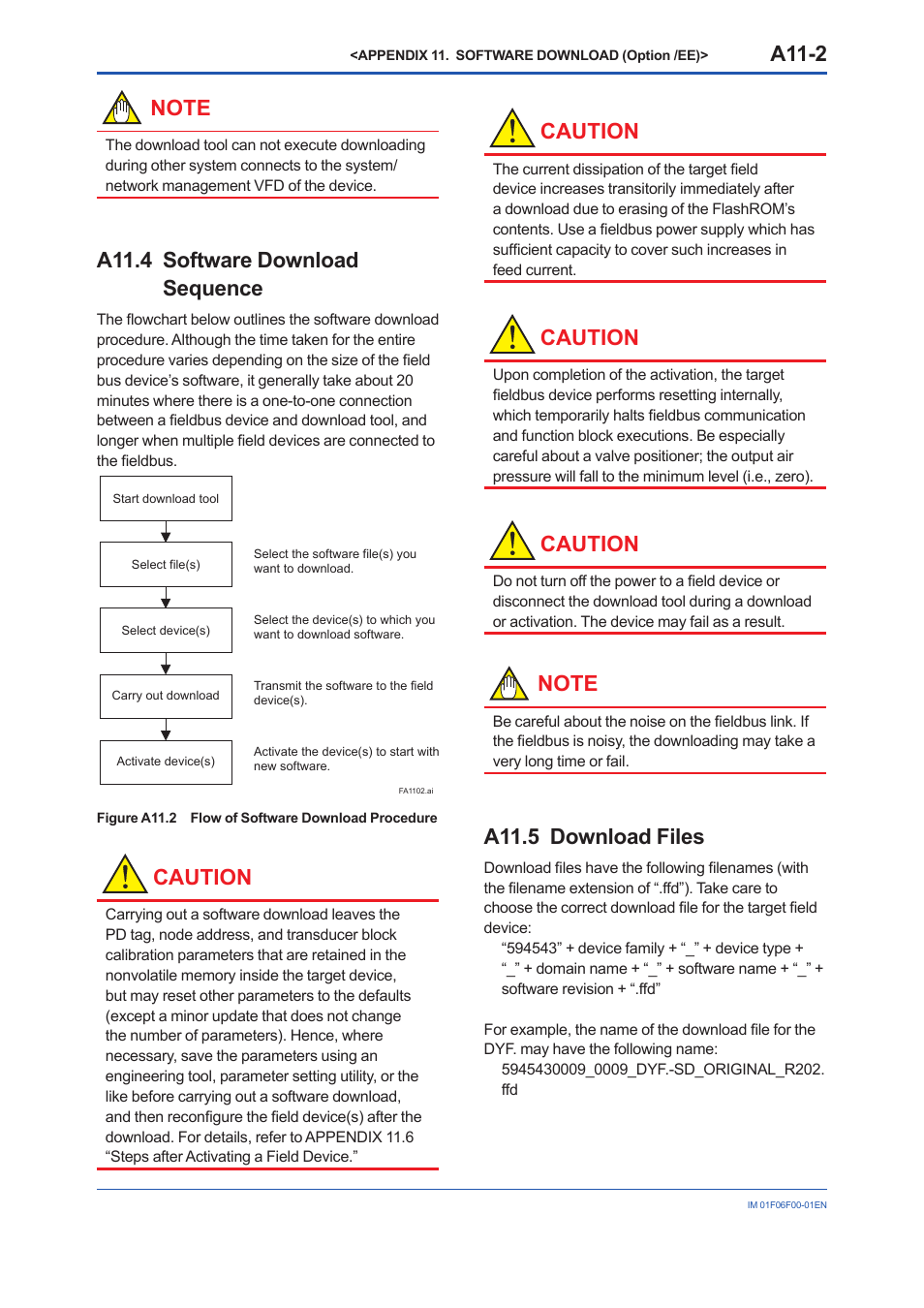 A11.4 software download sequence, A11.5 download files, A11.4 | A11.5 download, Files, A11-2, Caution | Yokogawa digitalYEWFLO (DY-FF) User Manual | Page 155 / 168