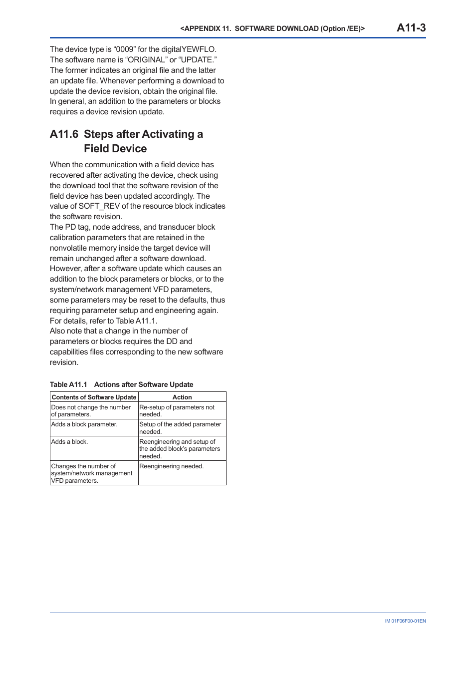 A11.6 steps after activating a field device, A11.6, A11-3 | Yokogawa digitalYEWFLO (DY-FF) User Manual | Page 156 / 168
