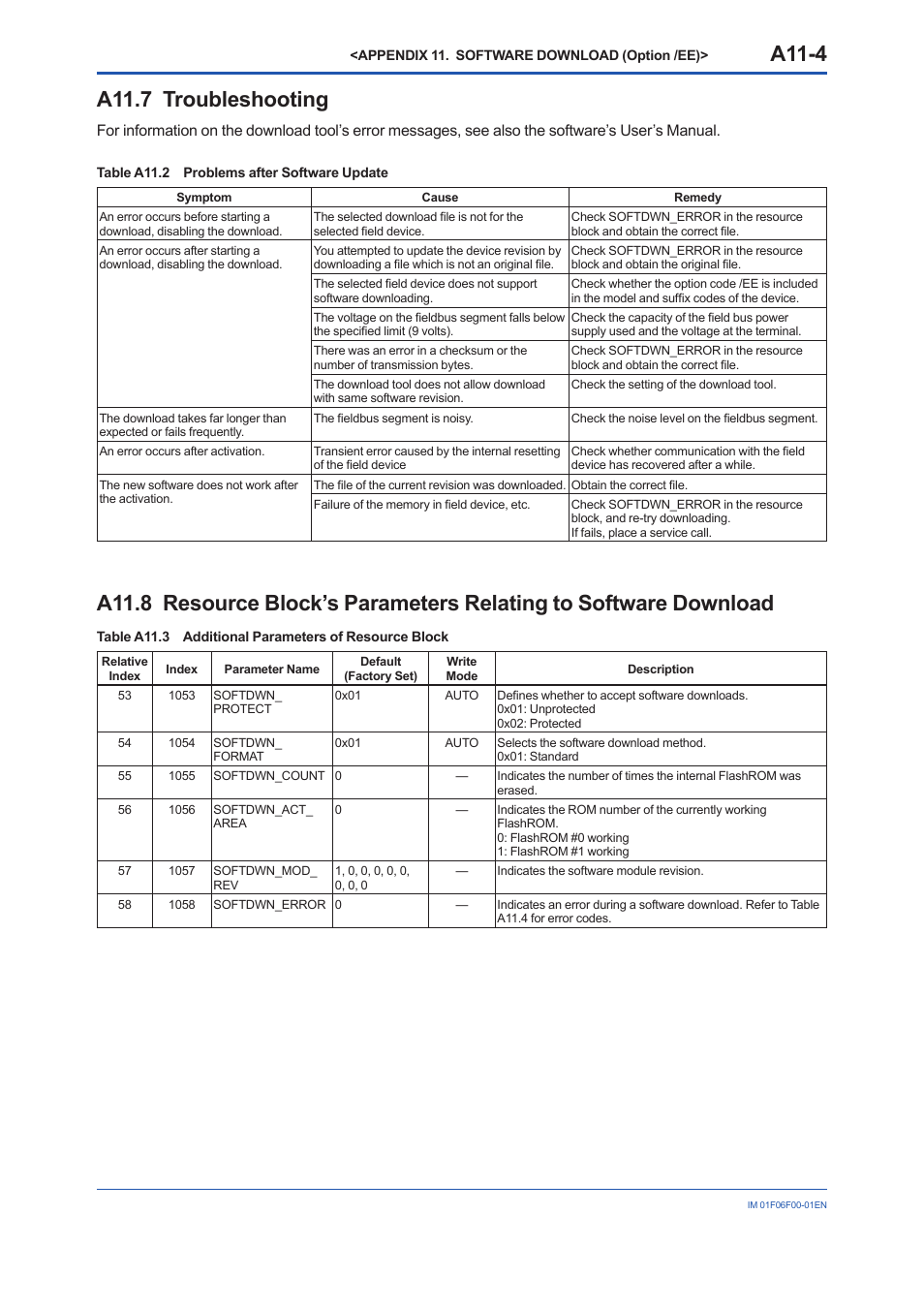 A11.7 troubleshooting, A11-4 | Yokogawa digitalYEWFLO (DY-FF) User Manual | Page 157 / 168