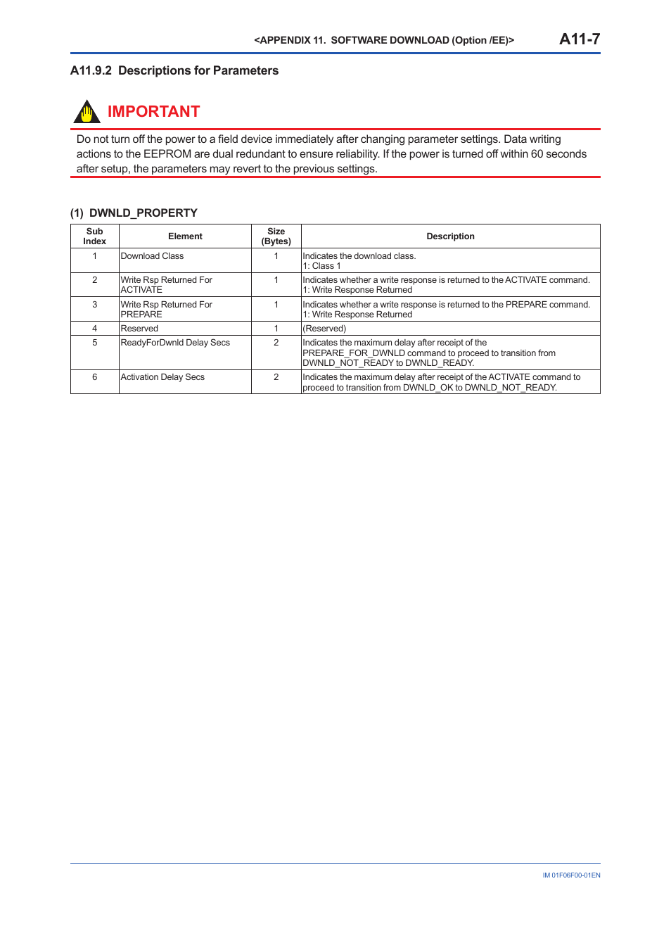 A11.9.2 descriptions for parameters, A11-7, Important | Yokogawa digitalYEWFLO (DY-FF) User Manual | Page 160 / 168