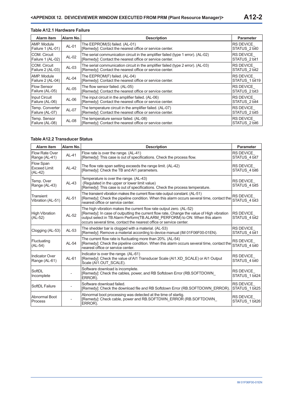 A12-2 | Yokogawa digitalYEWFLO (DY-FF) User Manual | Page 163 / 168