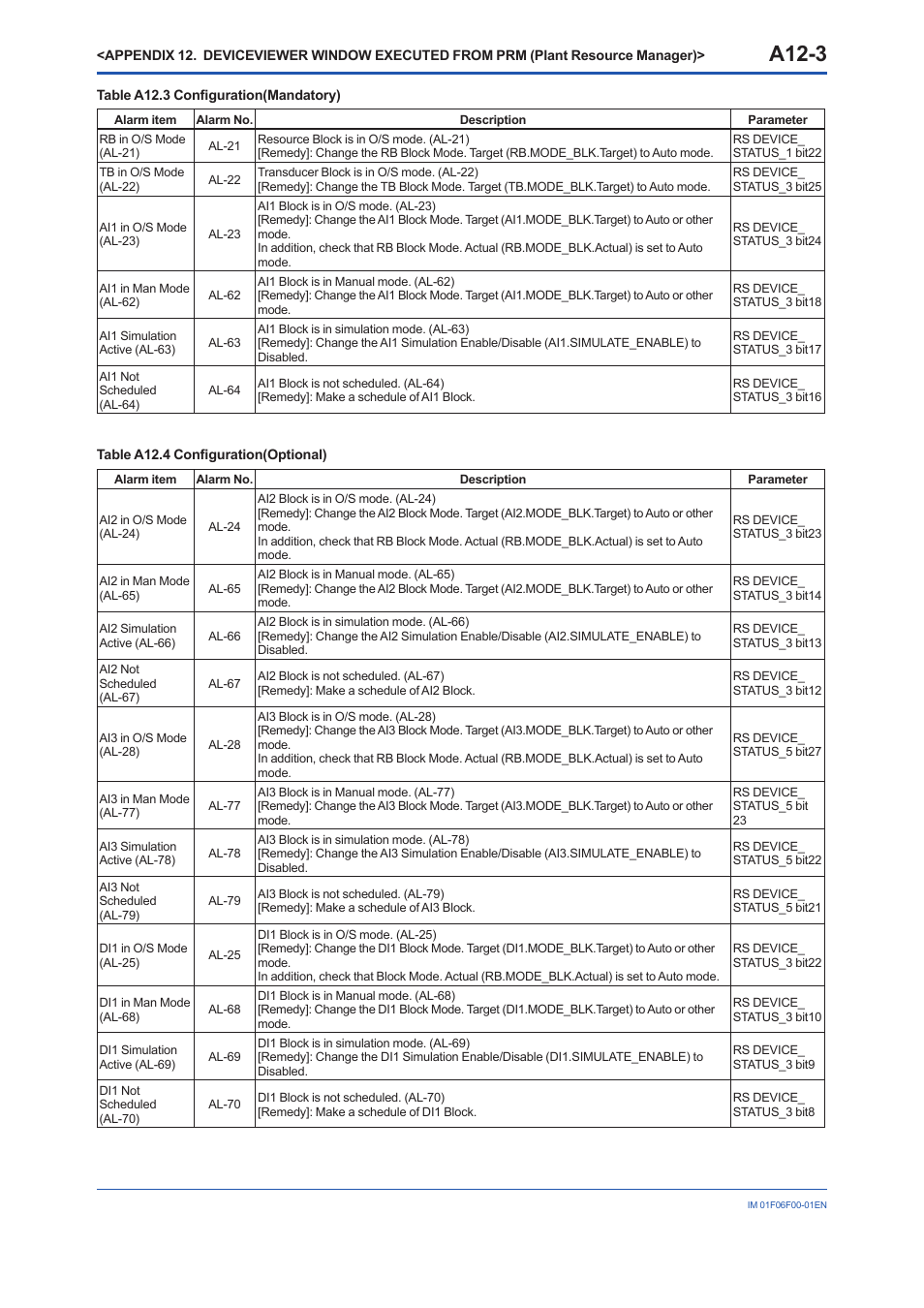A12-3 | Yokogawa digitalYEWFLO (DY-FF) User Manual | Page 164 / 168
