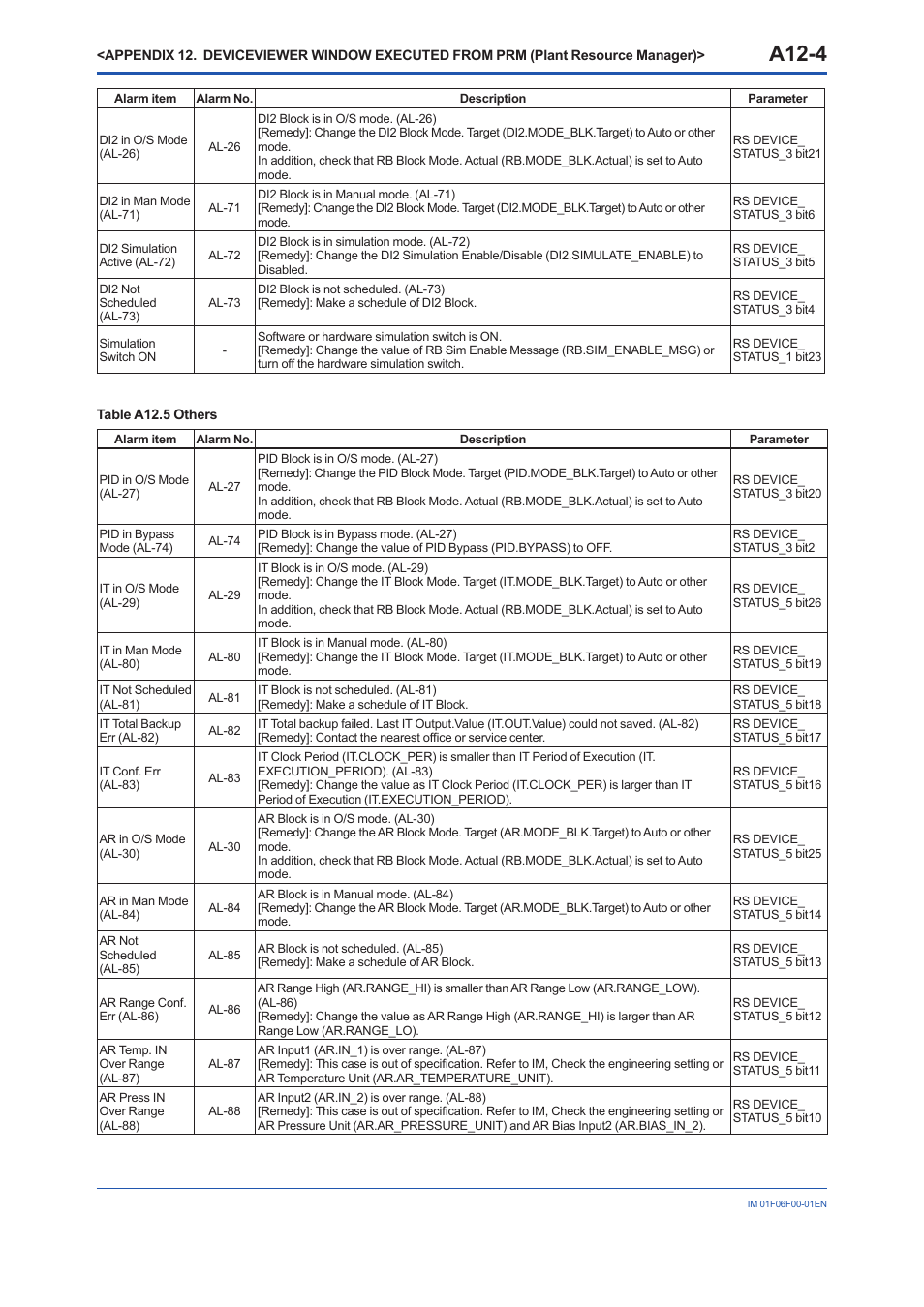 A12-4 | Yokogawa digitalYEWFLO (DY-FF) User Manual | Page 165 / 168
