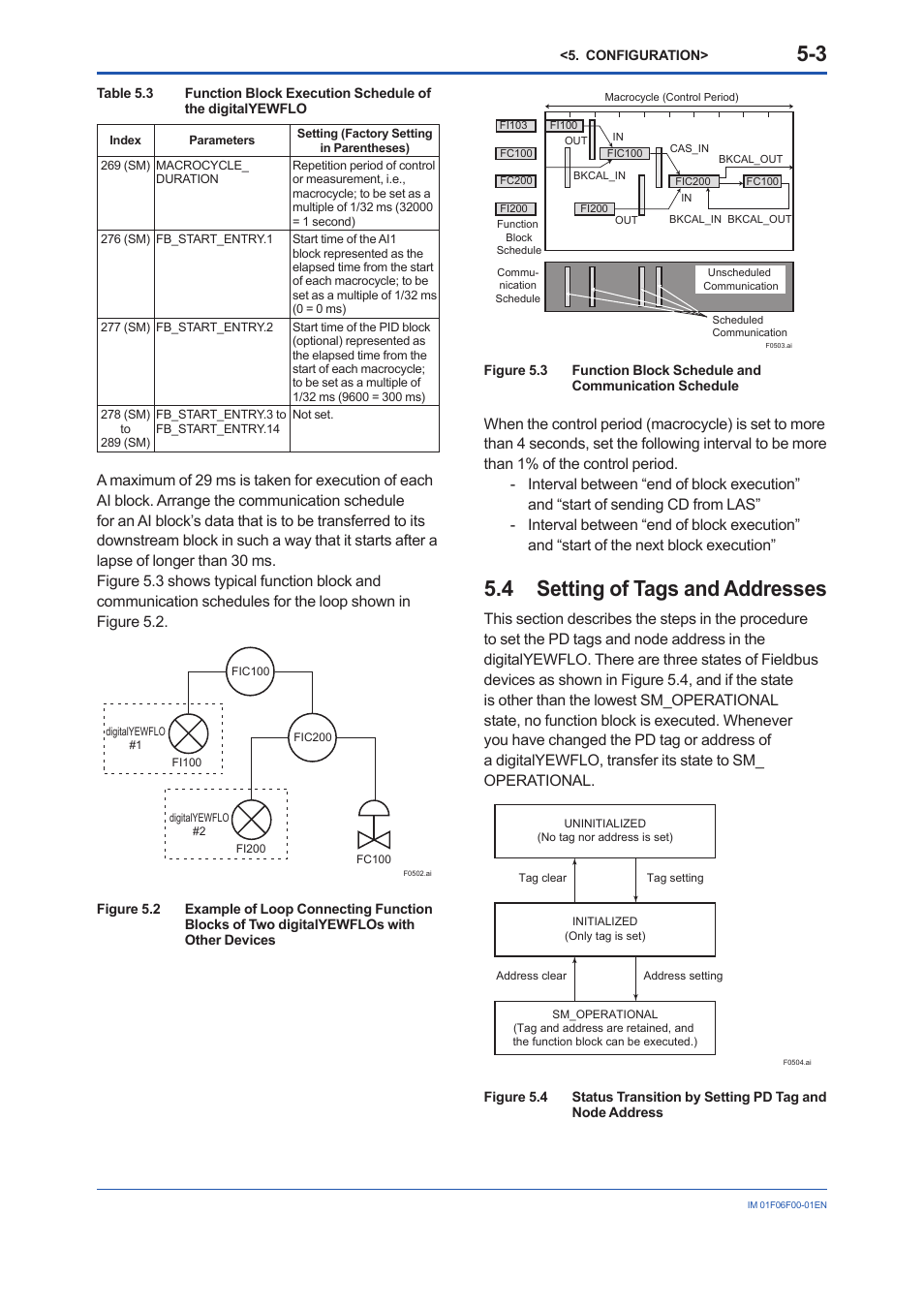 4 setting of tags and addresses, Setting of tags and addresses -3 | Yokogawa digitalYEWFLO (DY-FF) User Manual | Page 20 / 168